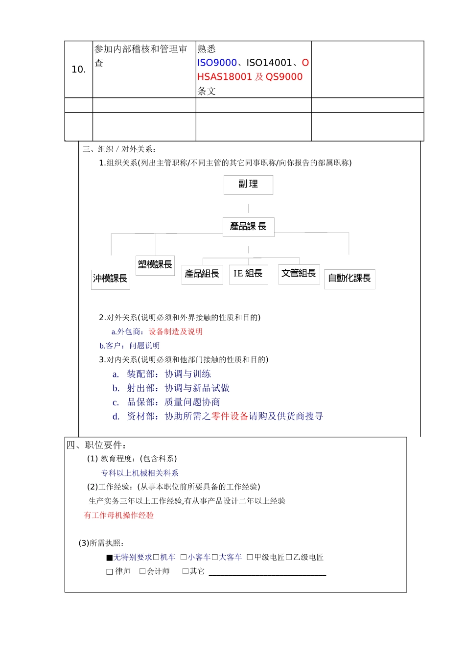 产品课长职务说明书_第2页
