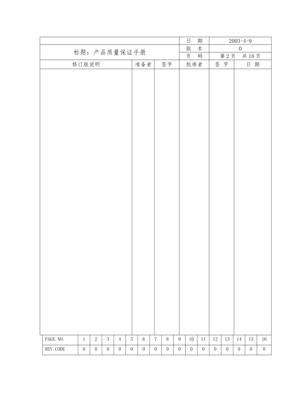 产品质量保证基本手册范本_第2页