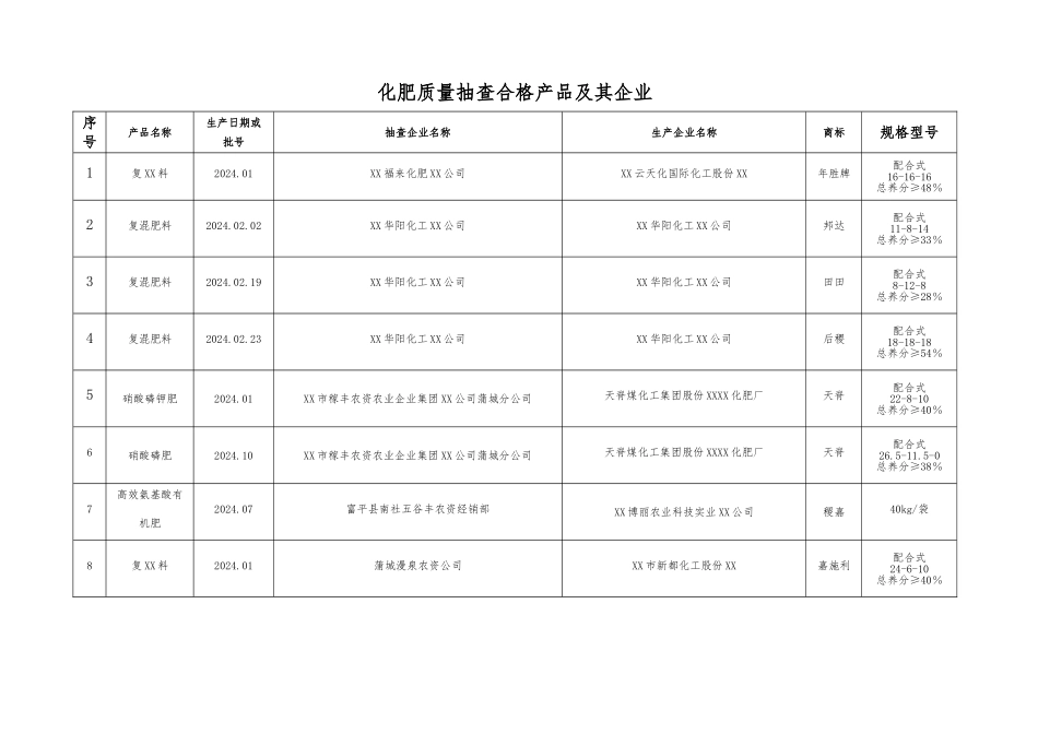 产品质量抽查结果汇总统计表_第1页