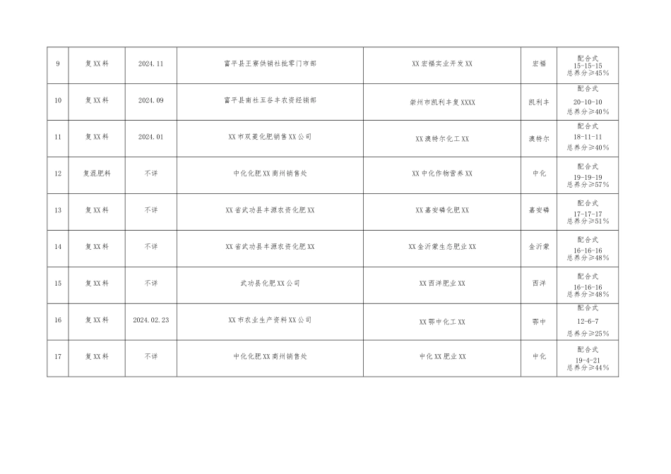 产品质量抽查结果汇总统计表_第2页