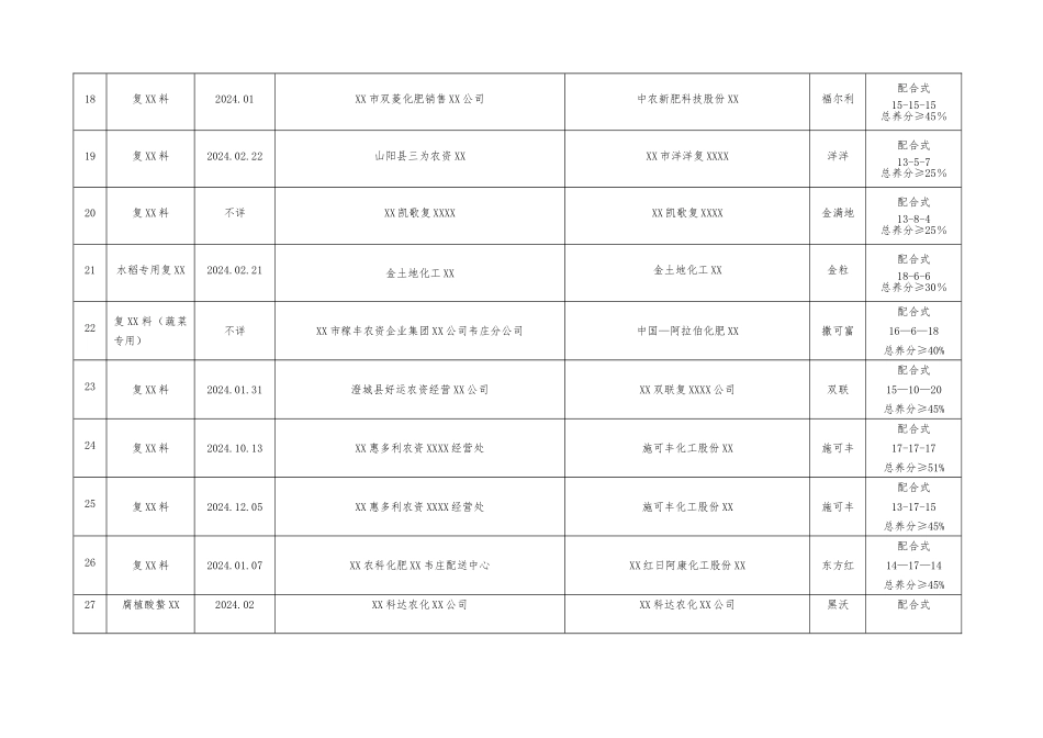 产品质量抽查结果汇总统计表_第3页