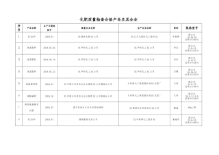 产品质量抽查结果汇总统计表