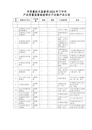 产品质量监督抽查不合格产品