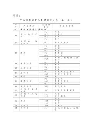 产品质量监督抽查实施规范概述