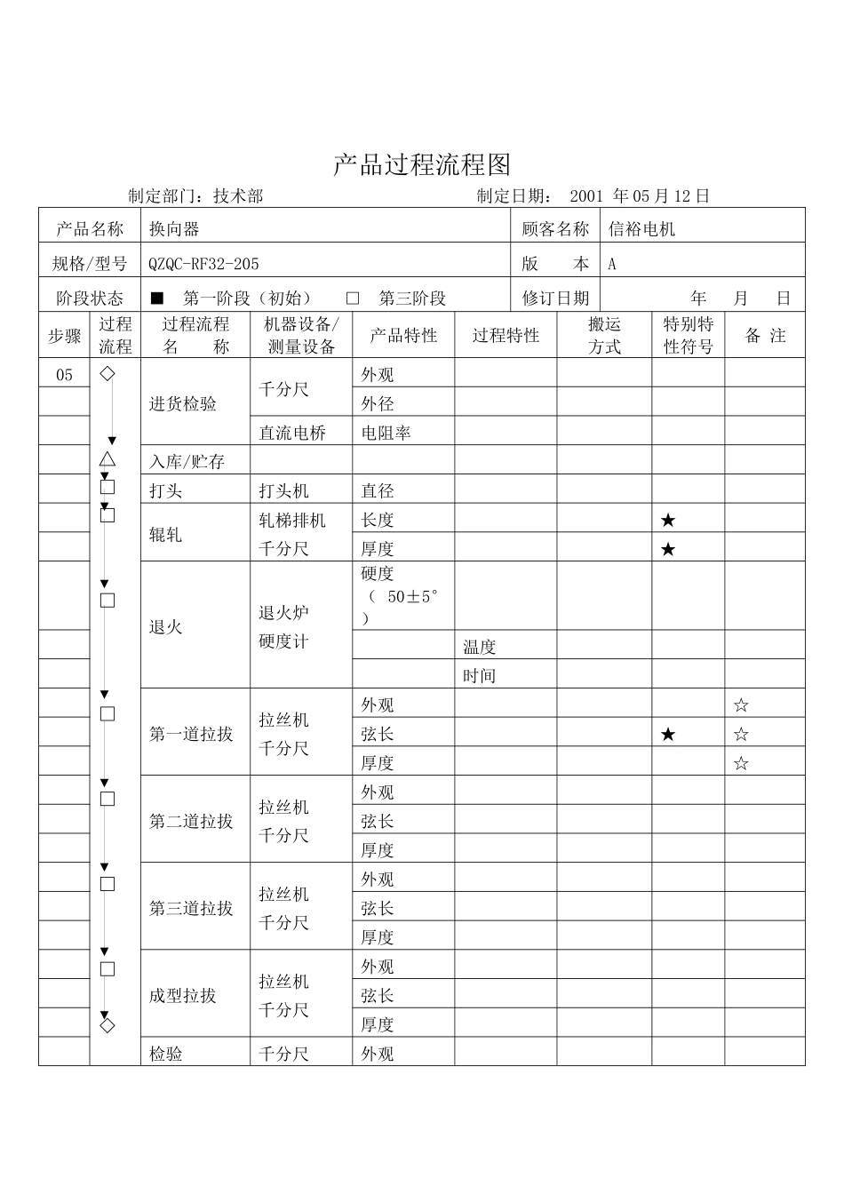 产品过程流程_第1页