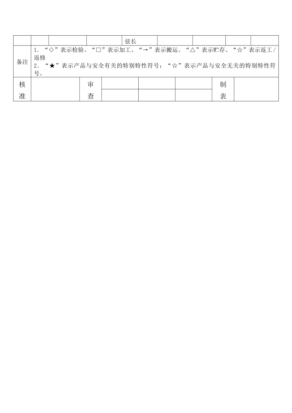产品过程流程_第2页