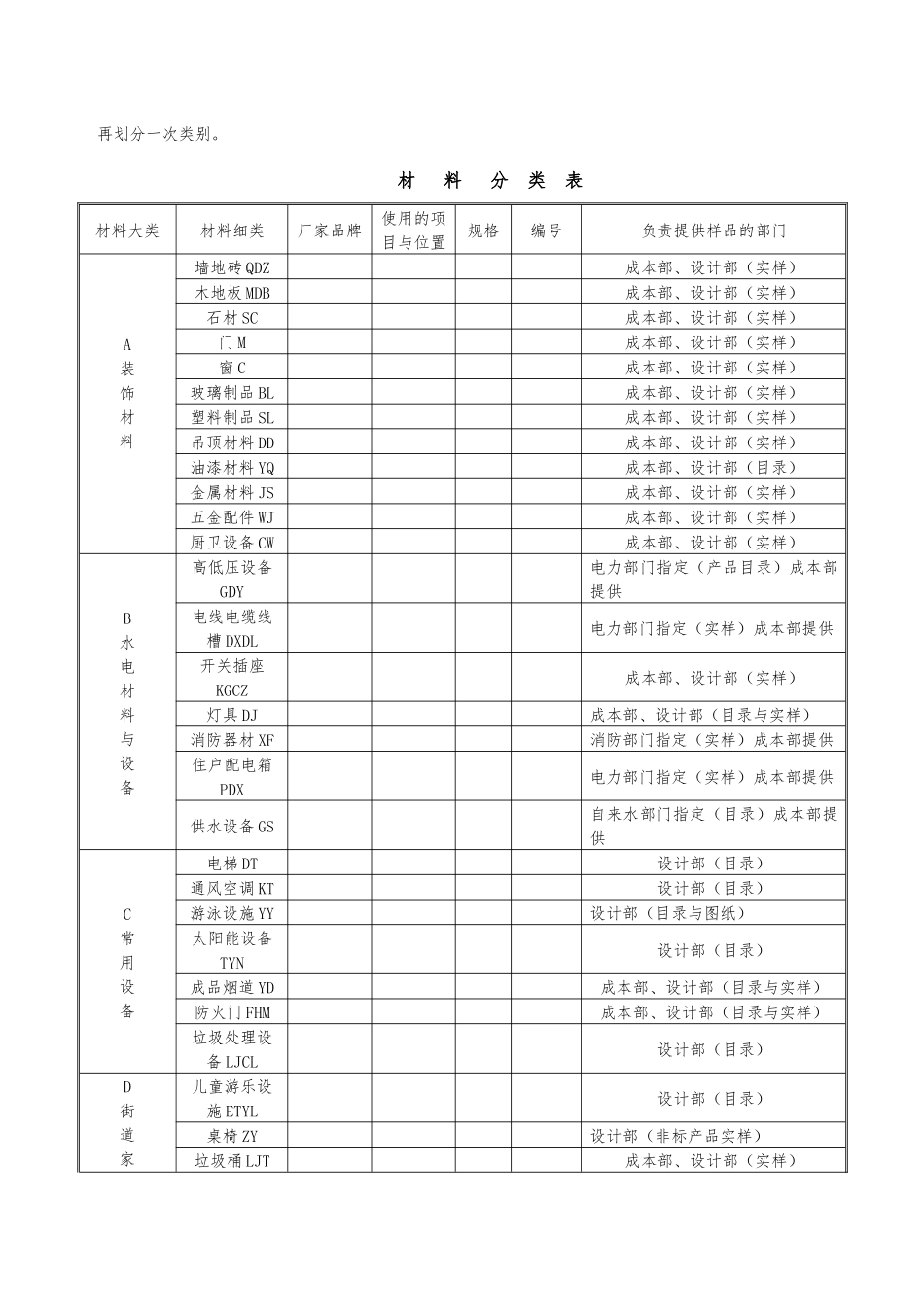 产品选样与封样程序培训课程_第3页