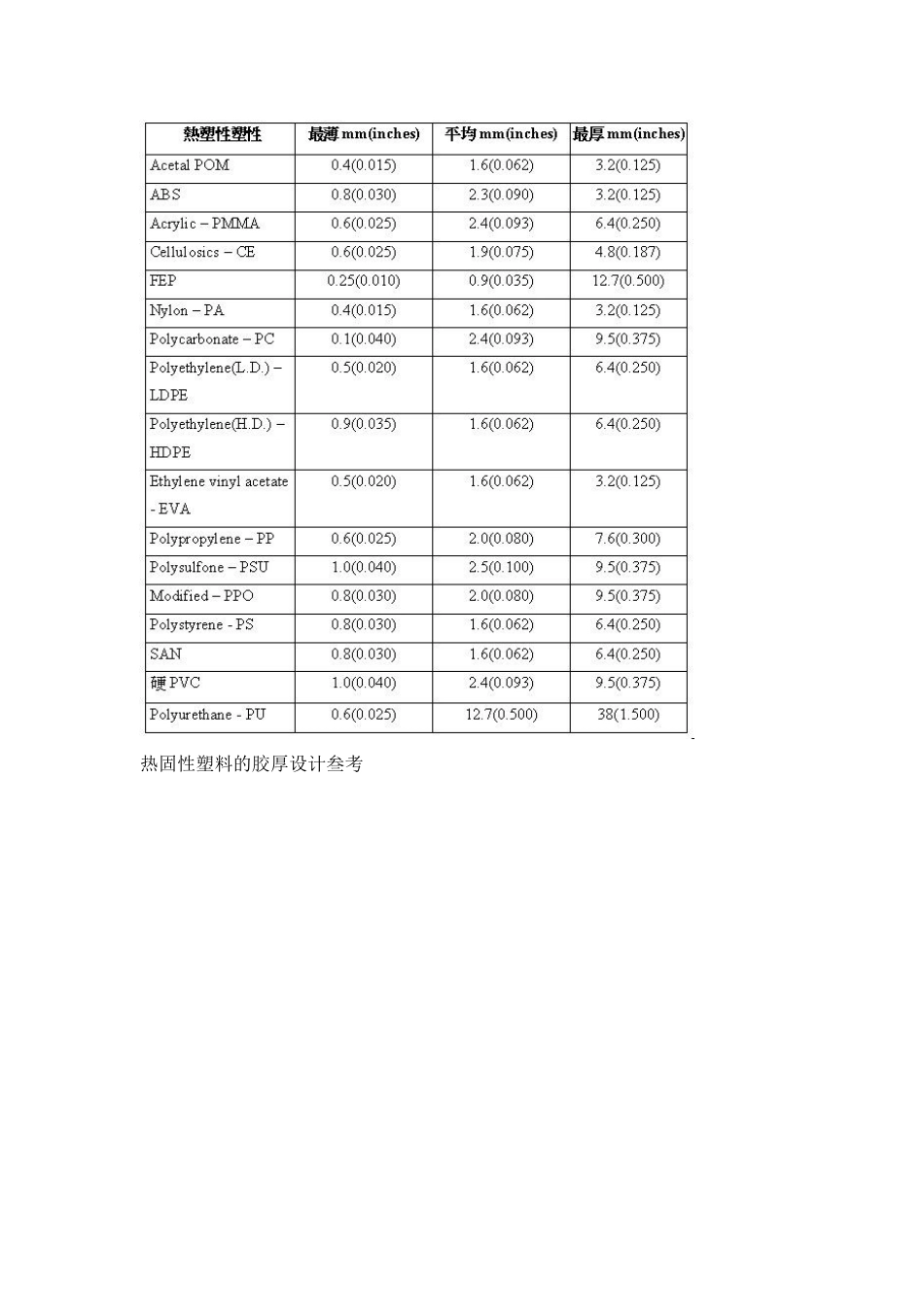 产品部件之设计准则_第3页