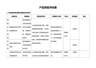 产品风险分析与评估表