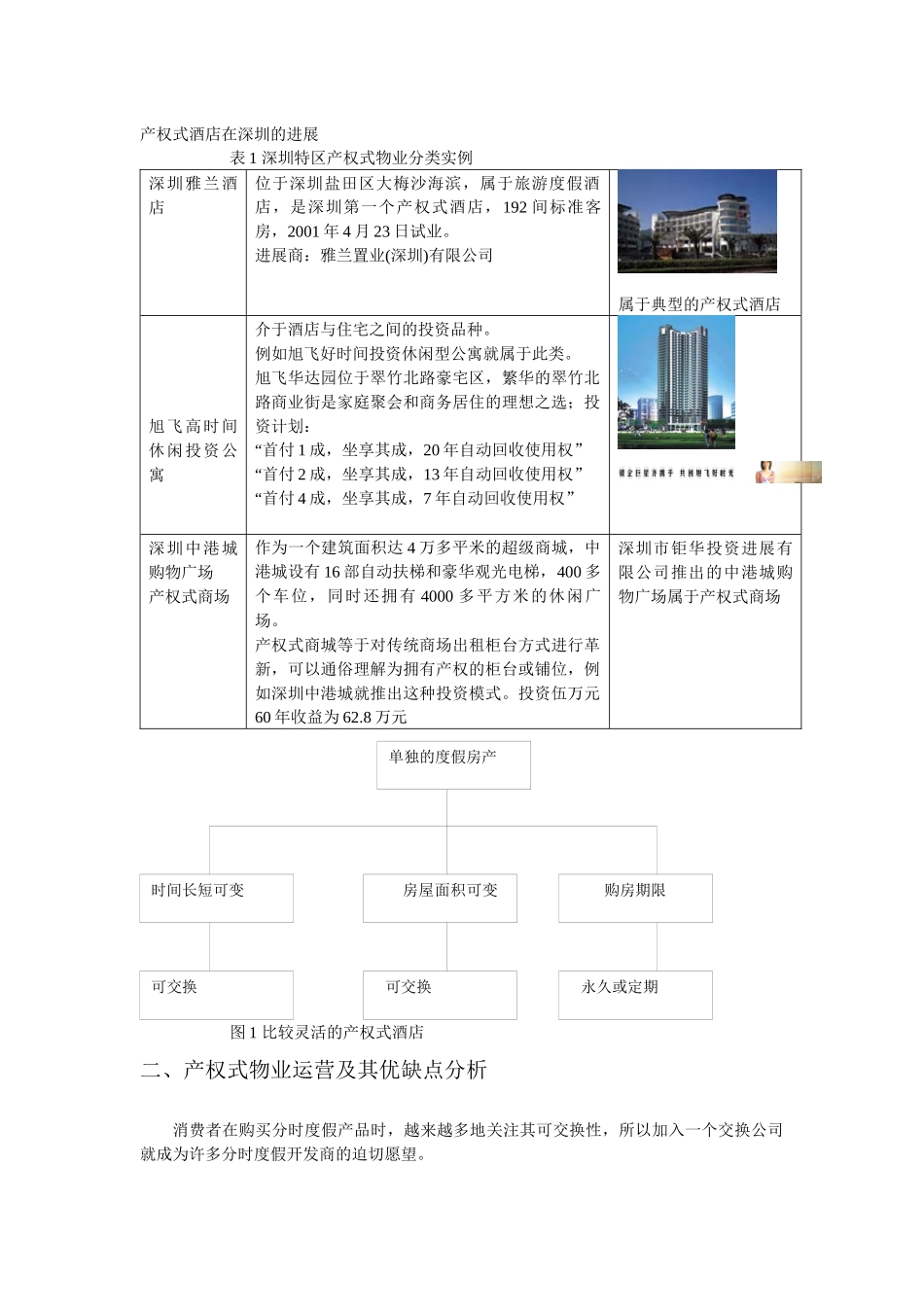 产权式物业开发模式及深圳案例实证分析_第2页