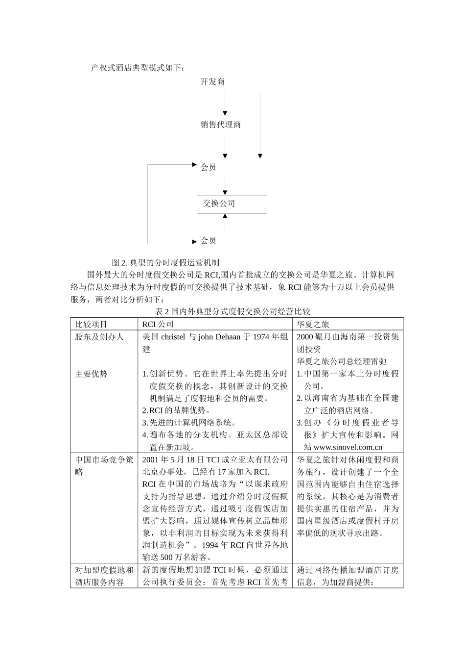 产权式物业开发模式及深圳案例实证分析_第3页