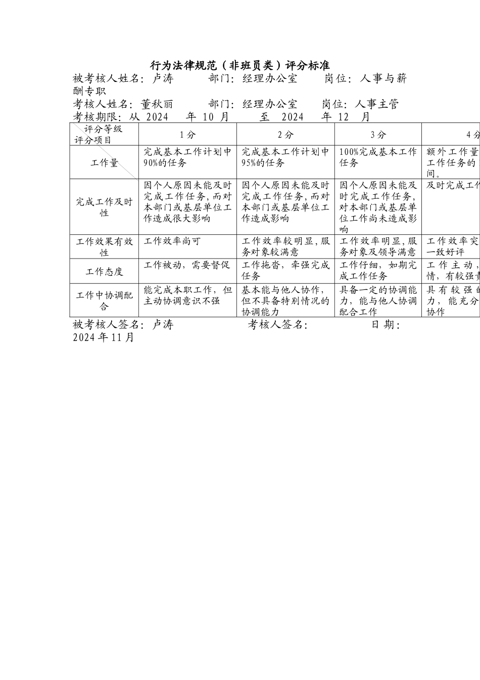 人事与薪酬专职行为规范考评表_第2页