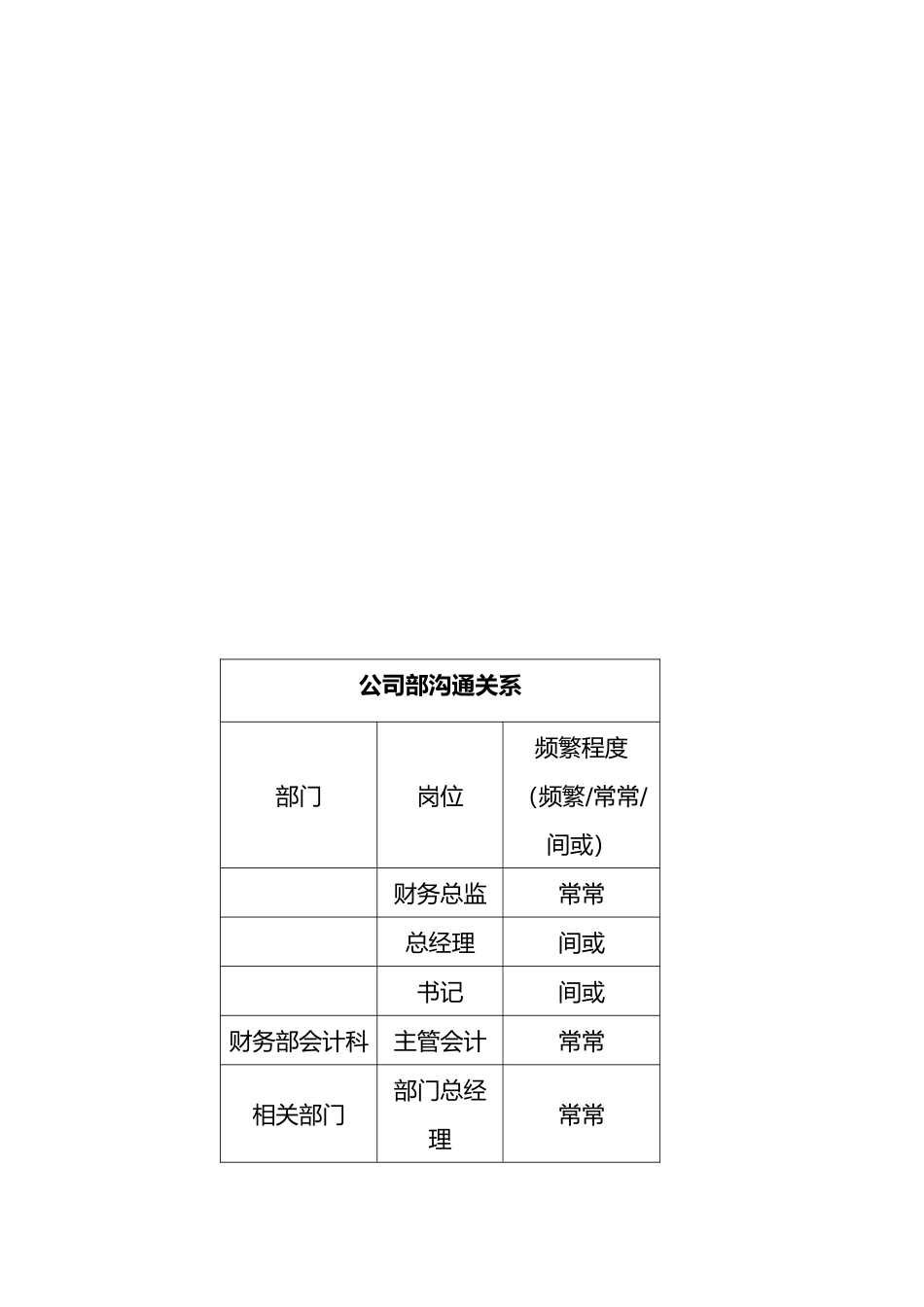 人事劳资经理岗位说明书_第2页