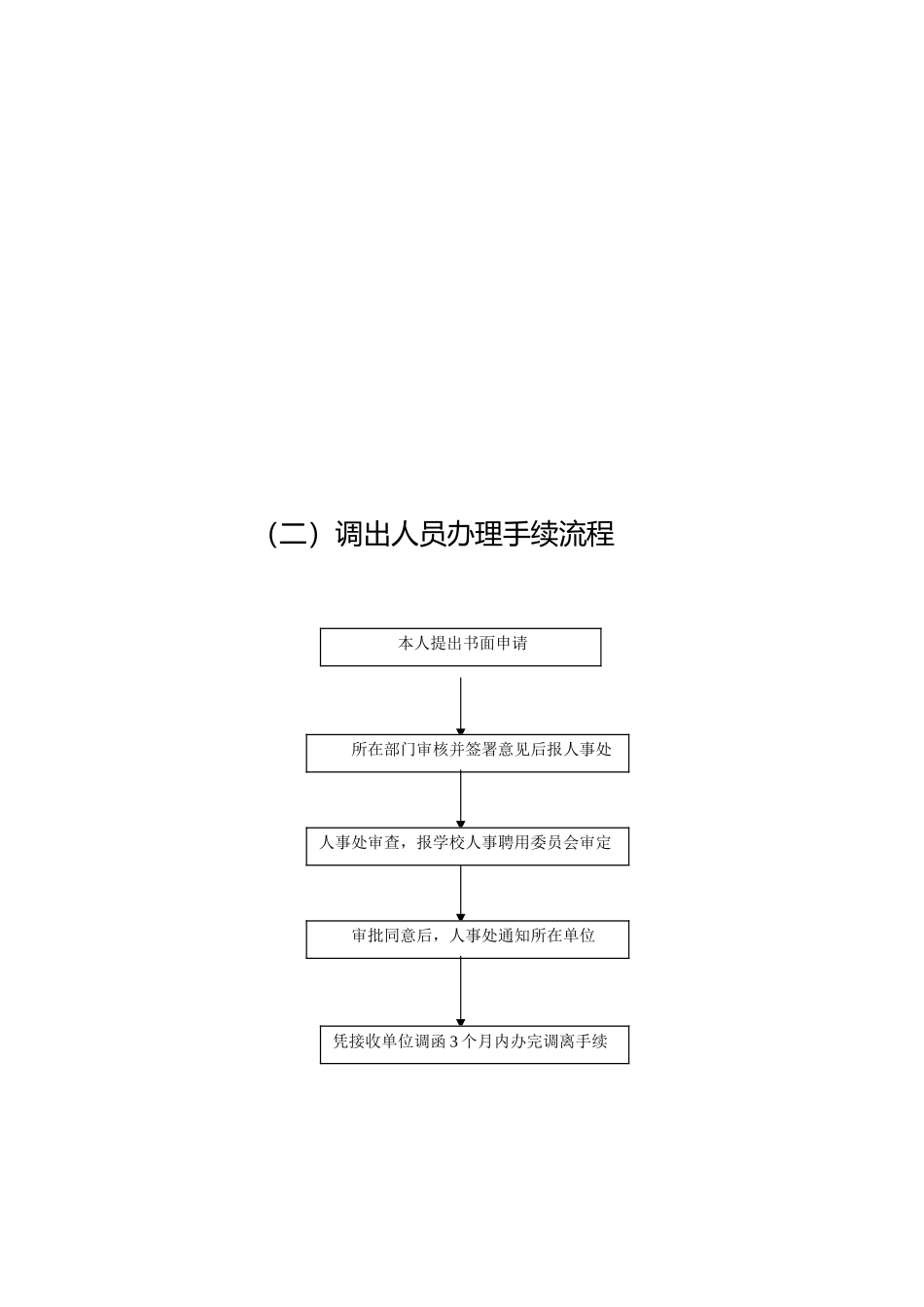 人事处工作职责与办事流程图_第3页