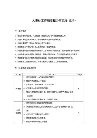 人事处工作职责与办事流程图