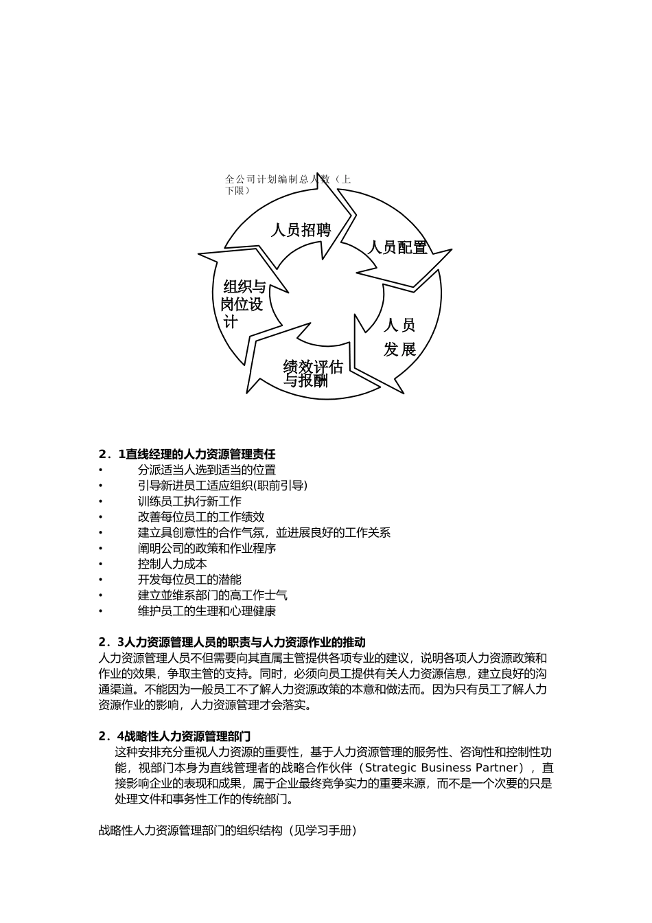 人事管理与人力资源规划_第2页