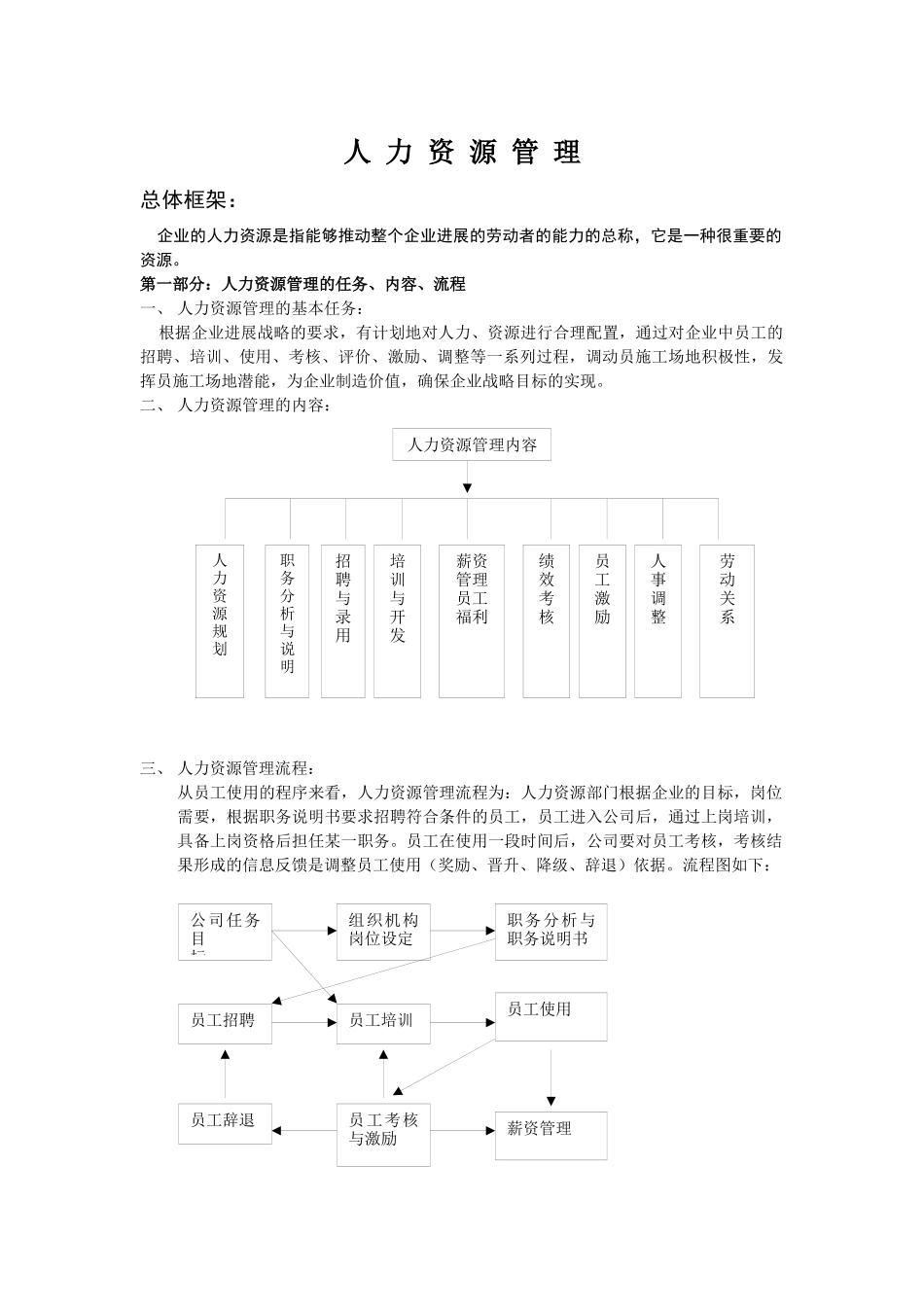人事管理制度范本--supecy_第1页