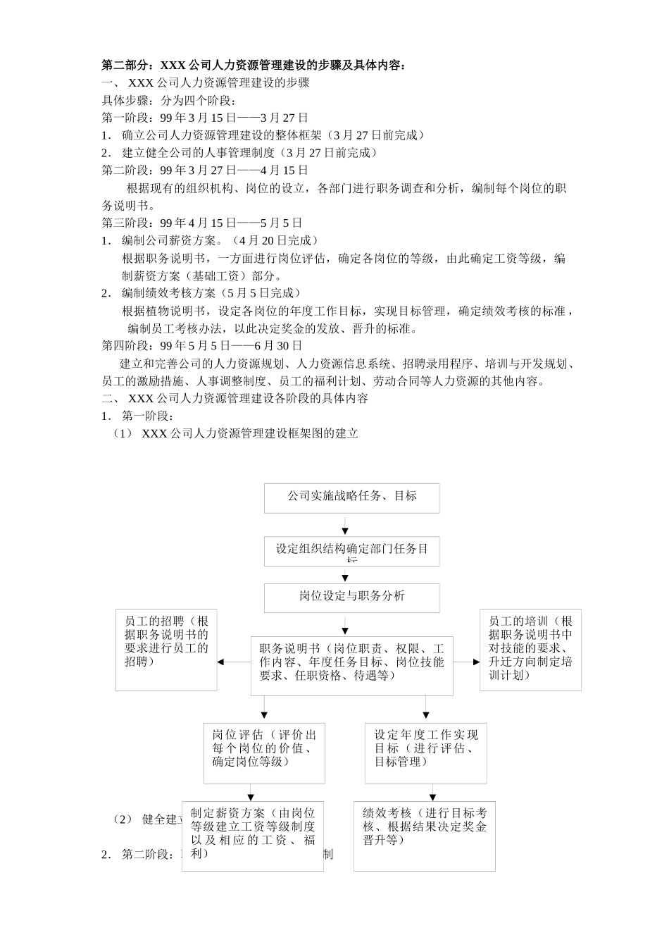 人事管理制度范本--supecy_第2页