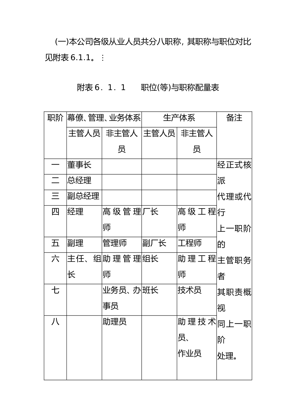 人事管理知识规章_第3页