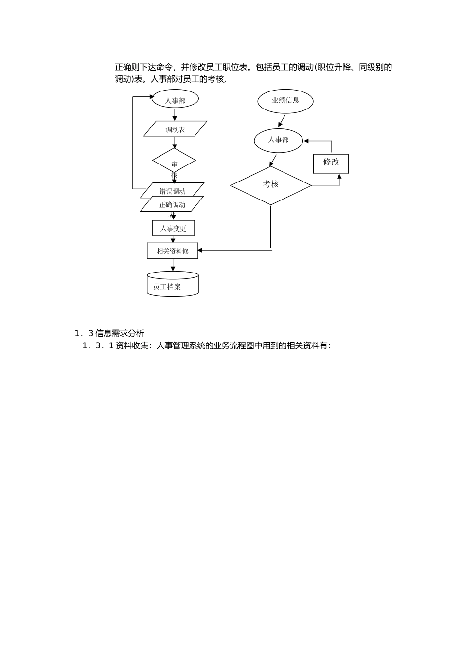 人事管理系统规划_第3页