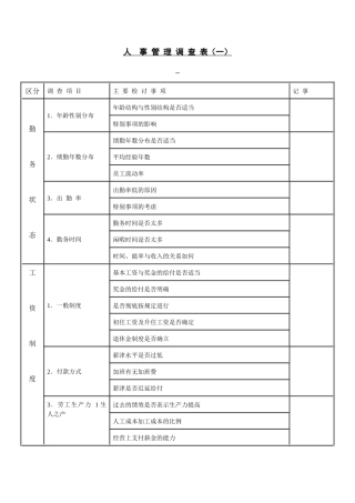 人事管理调查表（一）