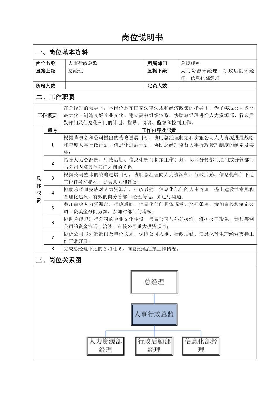人事行政总监岗位说明书_第1页