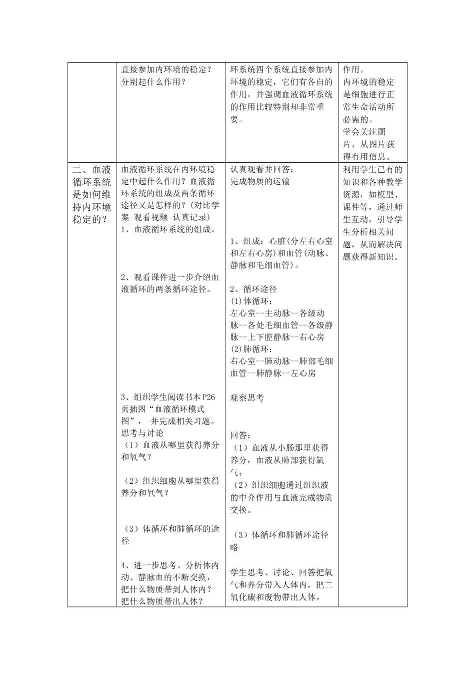 人体是如何维持内环境稳定的（公开课10-22）doc-人_第2页