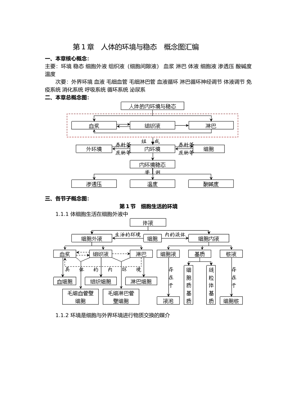 人体的内环境与稳态概念图汇编_第1页