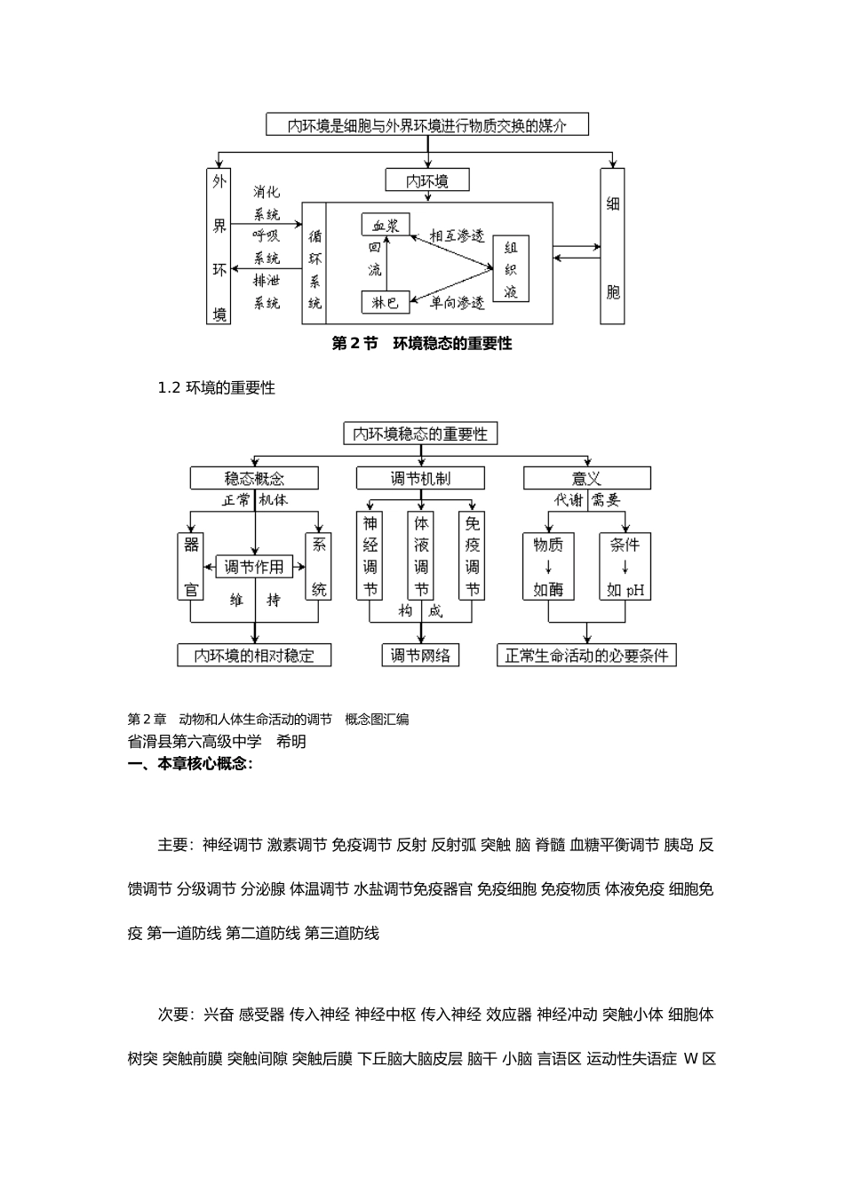 人体的内环境与稳态概念图汇编_第2页