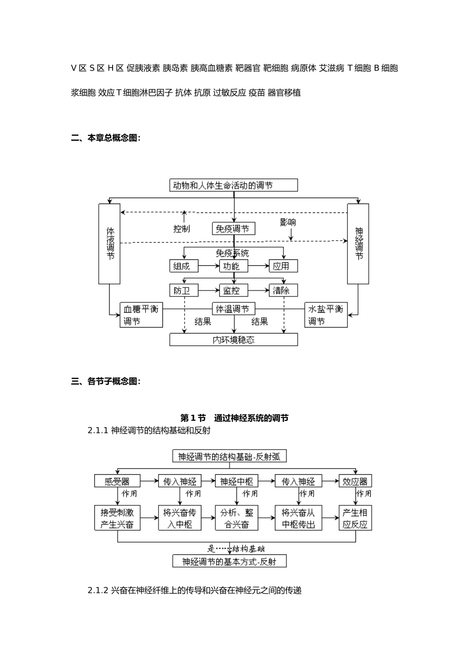 人体的内环境与稳态概念图汇编_第3页
