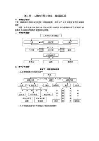 人体的内环境与稳态概念图汇编