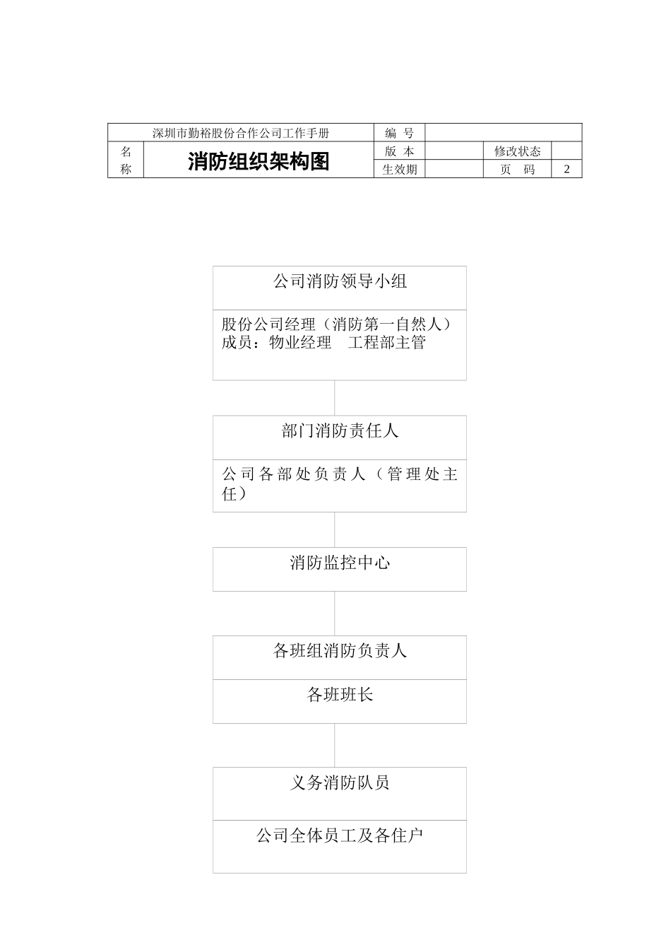 人力资源-2024003消防工作手册_第3页