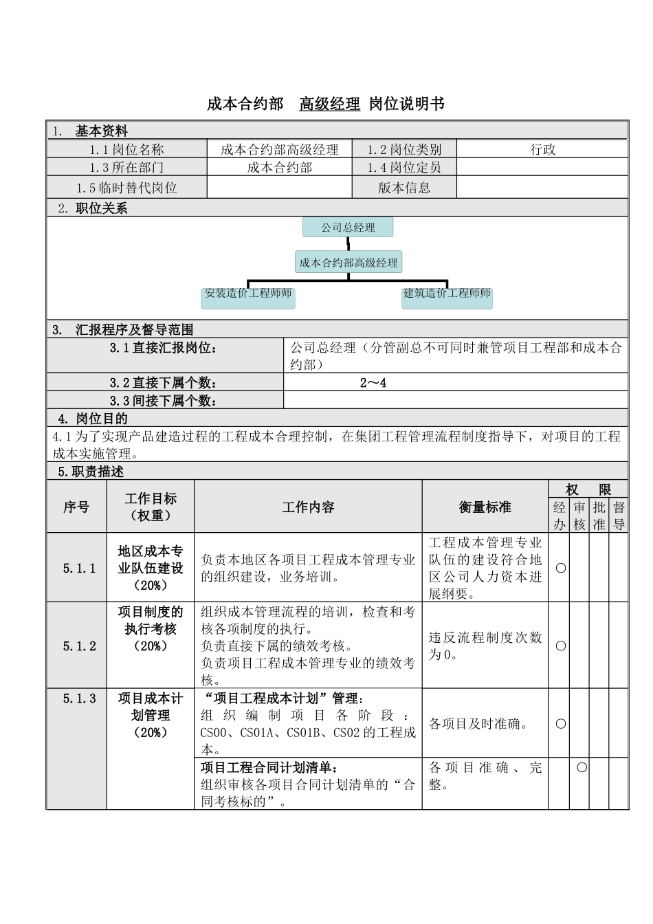 人力资源-20241成本合约部高级经理岗位说明书_第1页