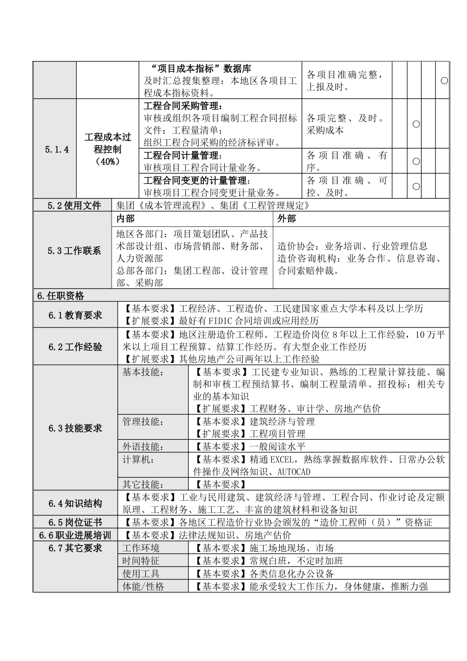 人力资源-20241成本合约部高级经理岗位说明书_第2页