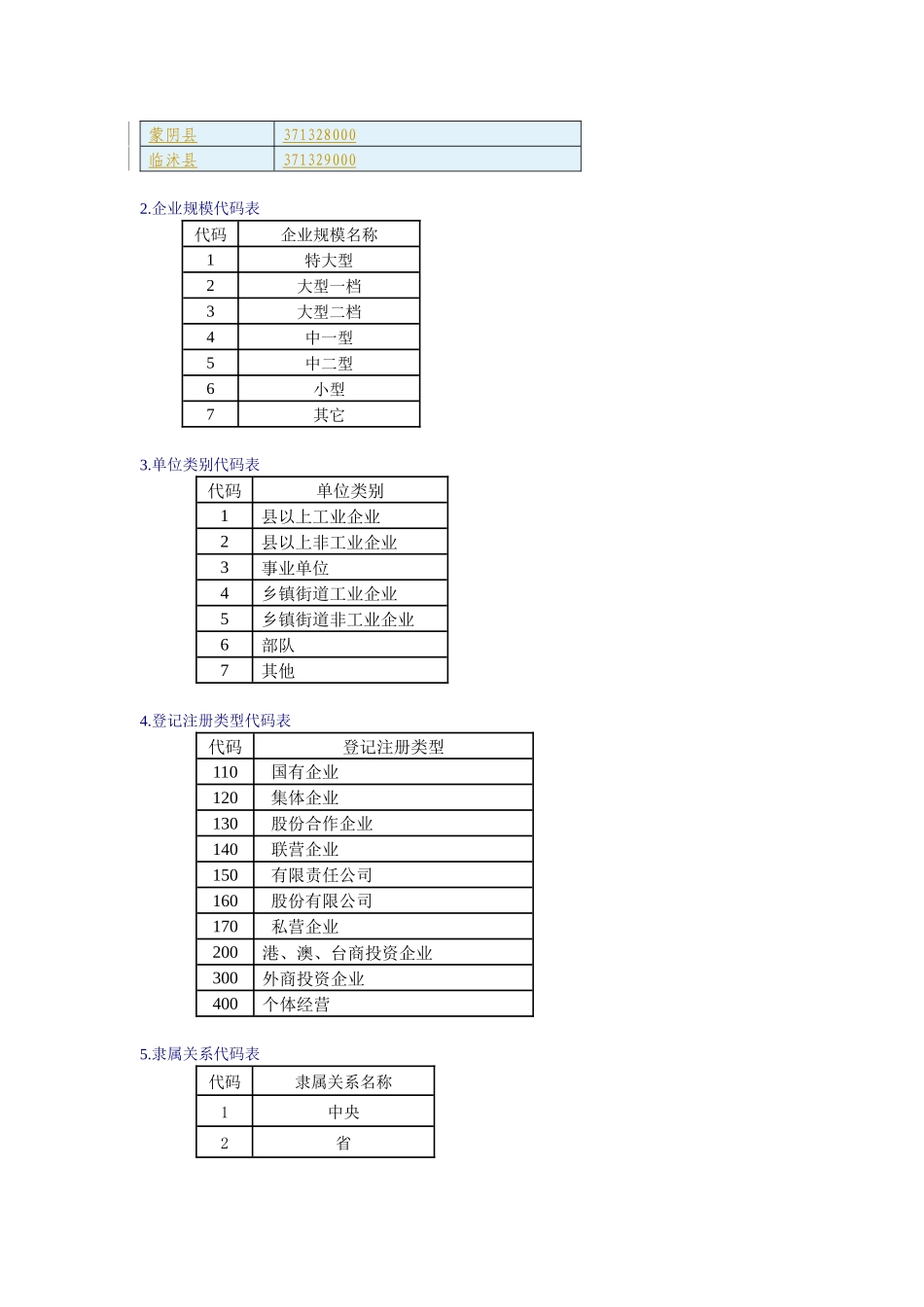 人力资源-20241行政区划代码_第2页