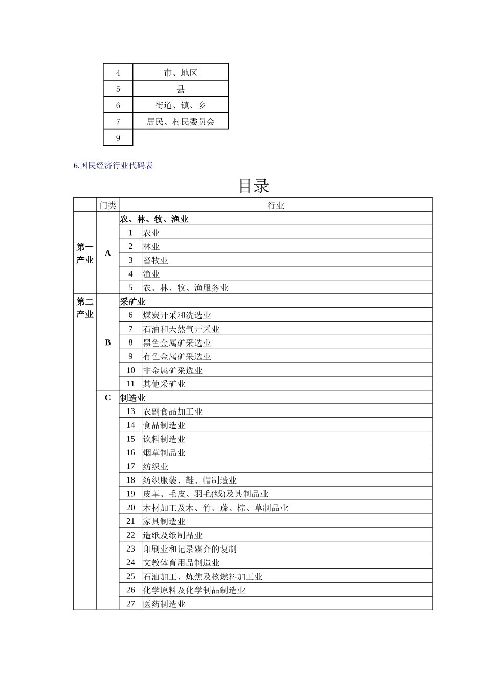 人力资源-20241行政区划代码_第3页