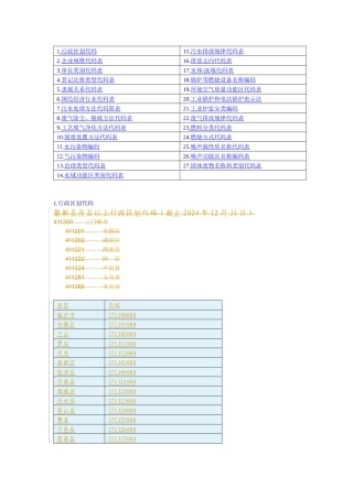 人力资源-20241行政区划代码