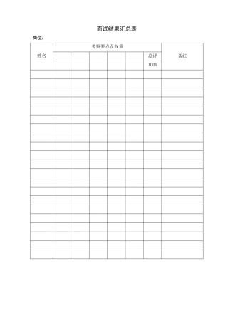 人力资源-20244表单：面试结果汇总表HF304