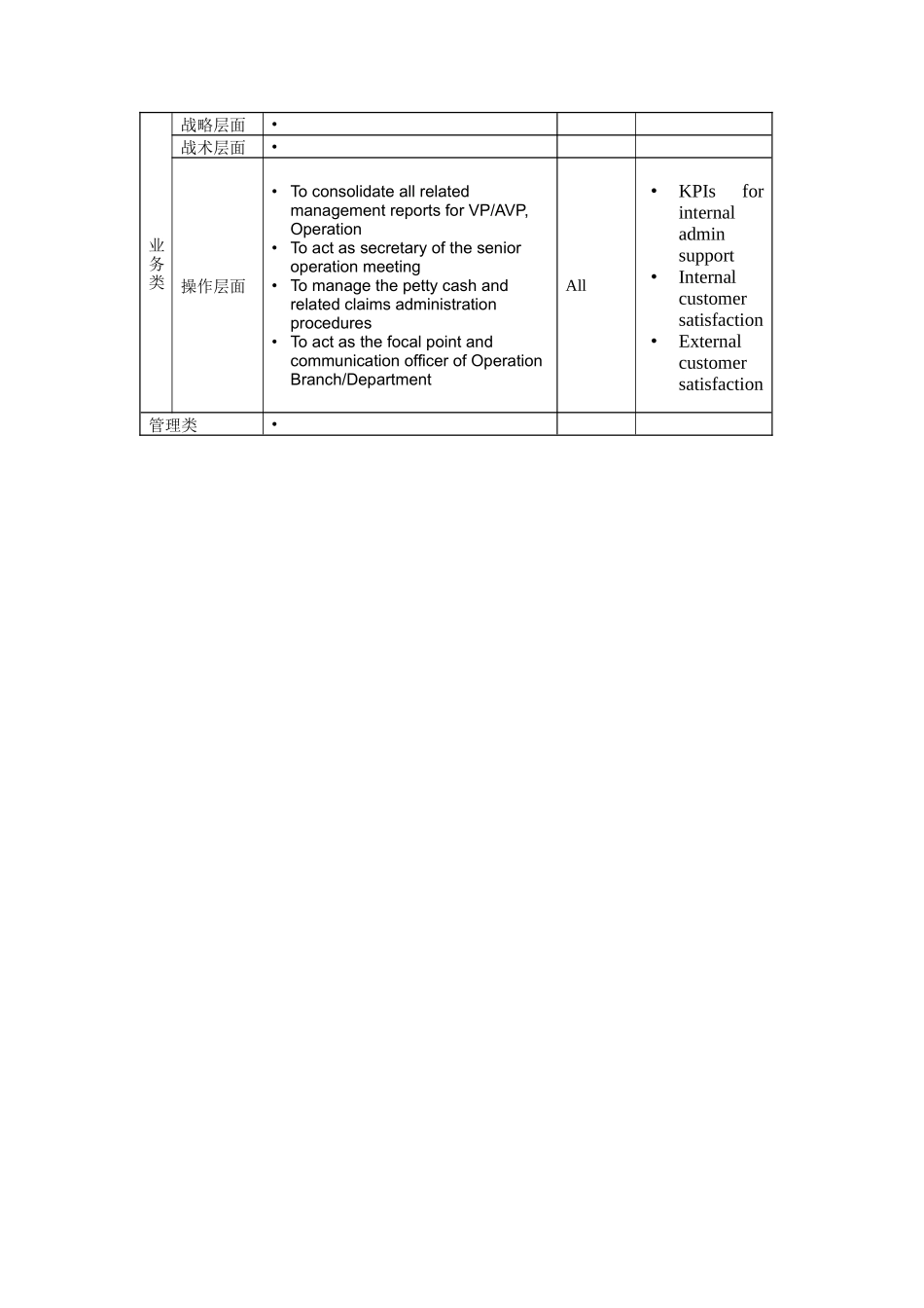 人力资源-2024AdministrationOfficers岗位说明书_第2页