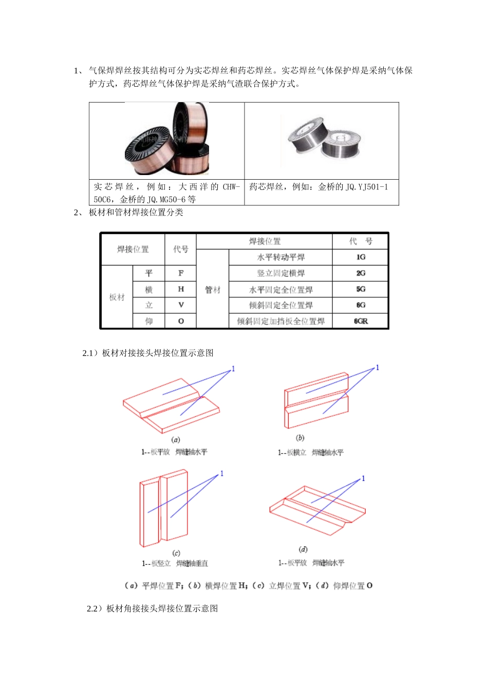人力资源-2024CO2培训教材_第1页