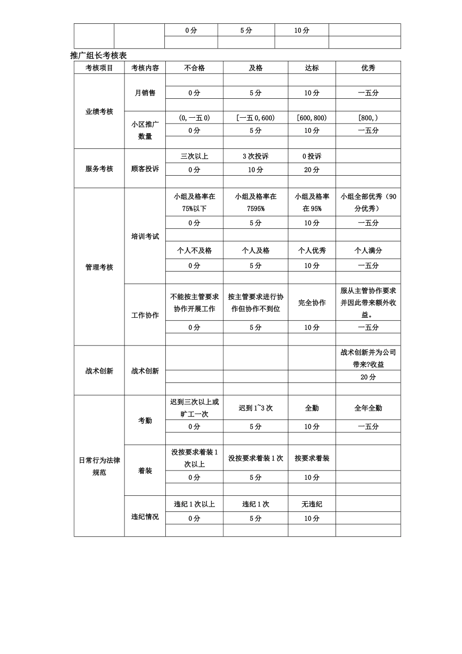 人力资源-2024FKDQ上市各岗位绩效考核表汇总_第2页