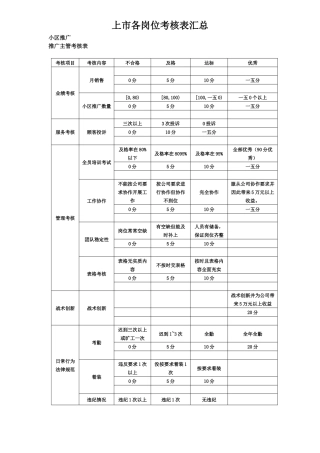 人力资源-2024FKDQ上市各岗位绩效考核表汇总