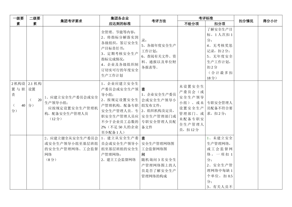人力资源-2024HSE管理体系考评细则_第3页