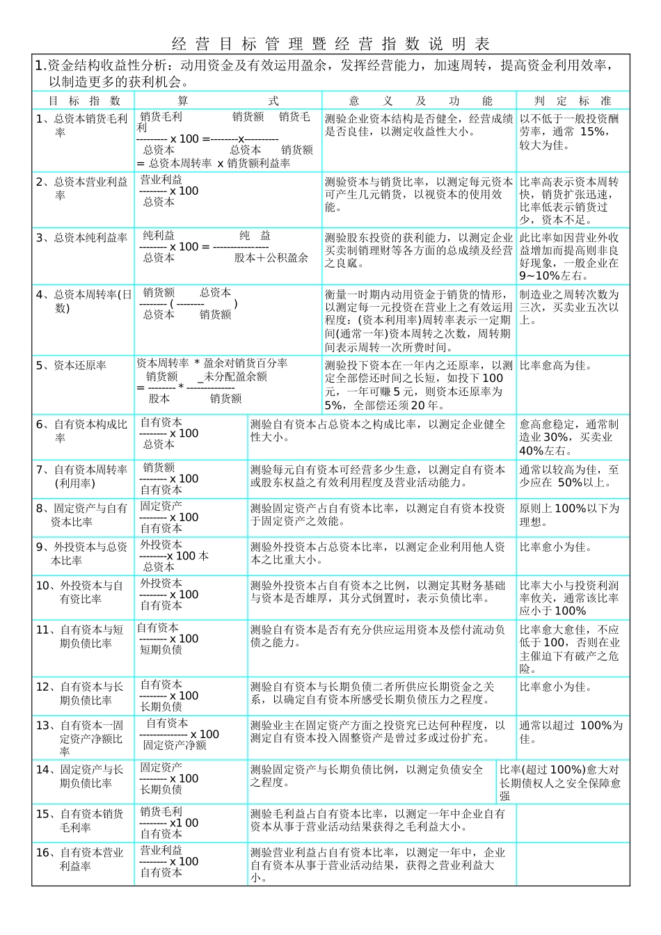 人力资源-2024KPI參考資料經 營 目 標 管 理 暨 經 營 指 數_第1页