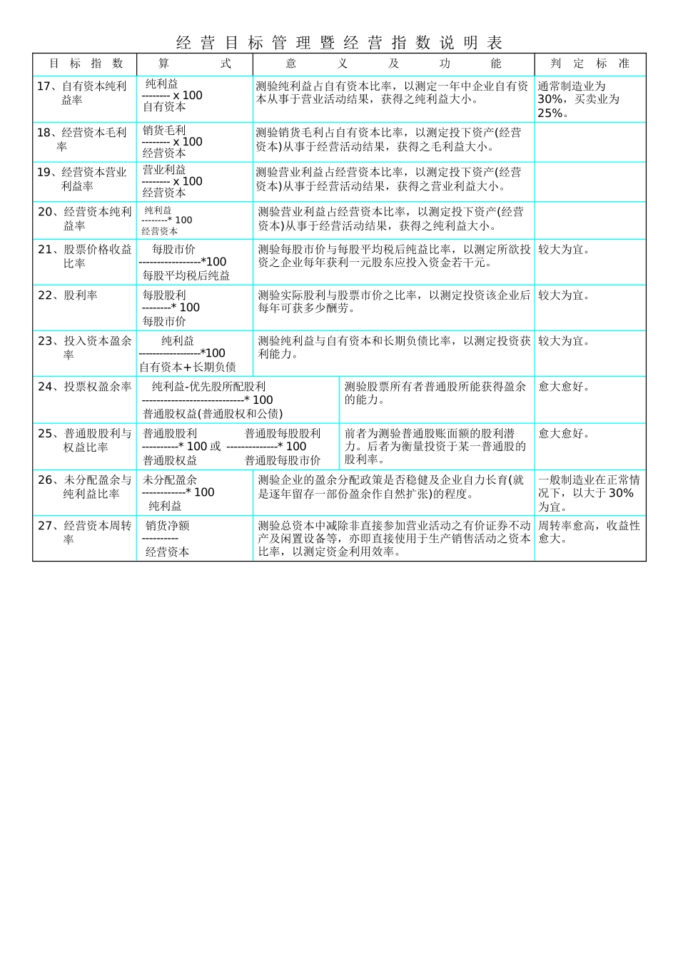 人力资源-2024KPI參考資料經 營 目 標 管 理 暨 經 營 指 數_第2页