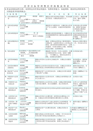 人力资源-2024KPI參考資料經 營 目 標 管 理 暨 經 營 指 數
