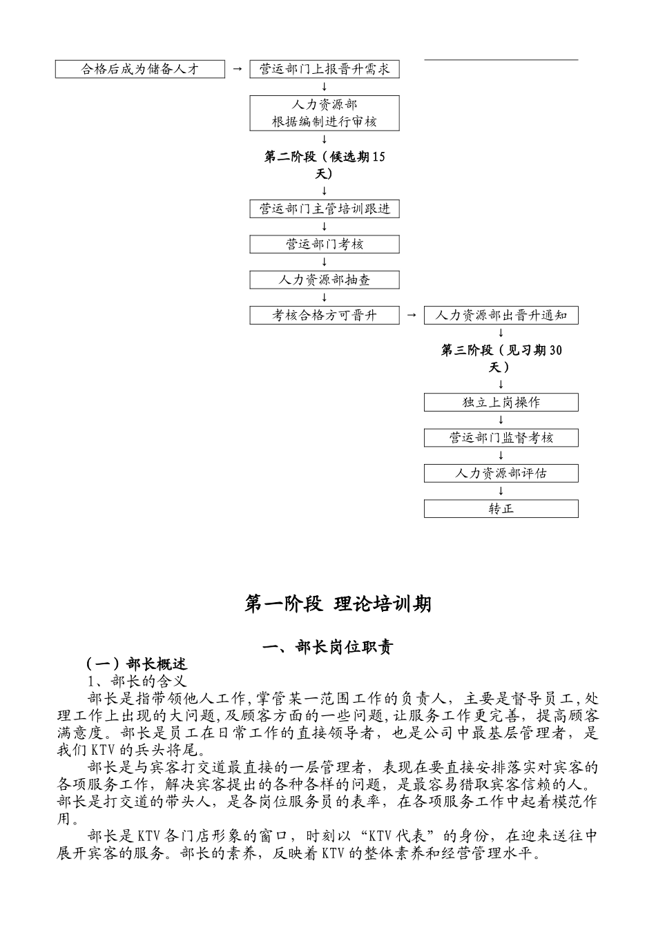 人力资源-2024KTV储备人才培训手册_第3页