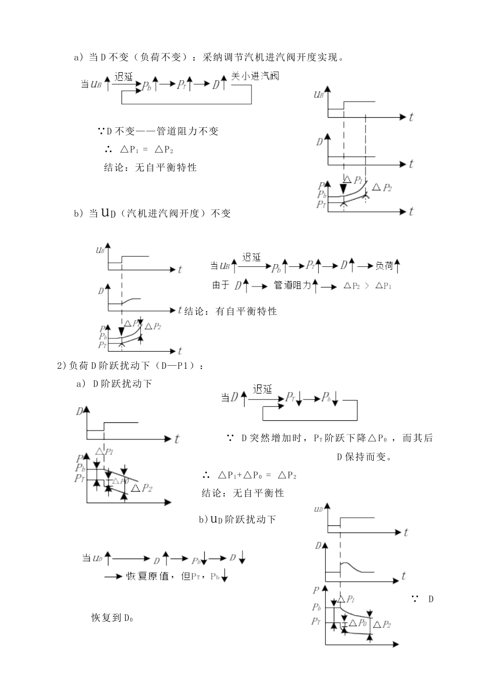 人力资源-2024MCS系统培训讲义之燃烧调节系统_第2页