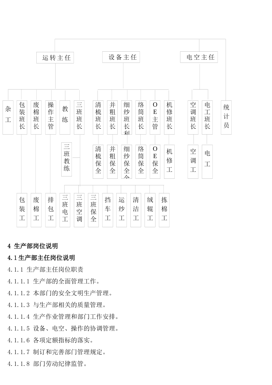 人力资源-2024MY3-007  生产部岗位说明_第3页