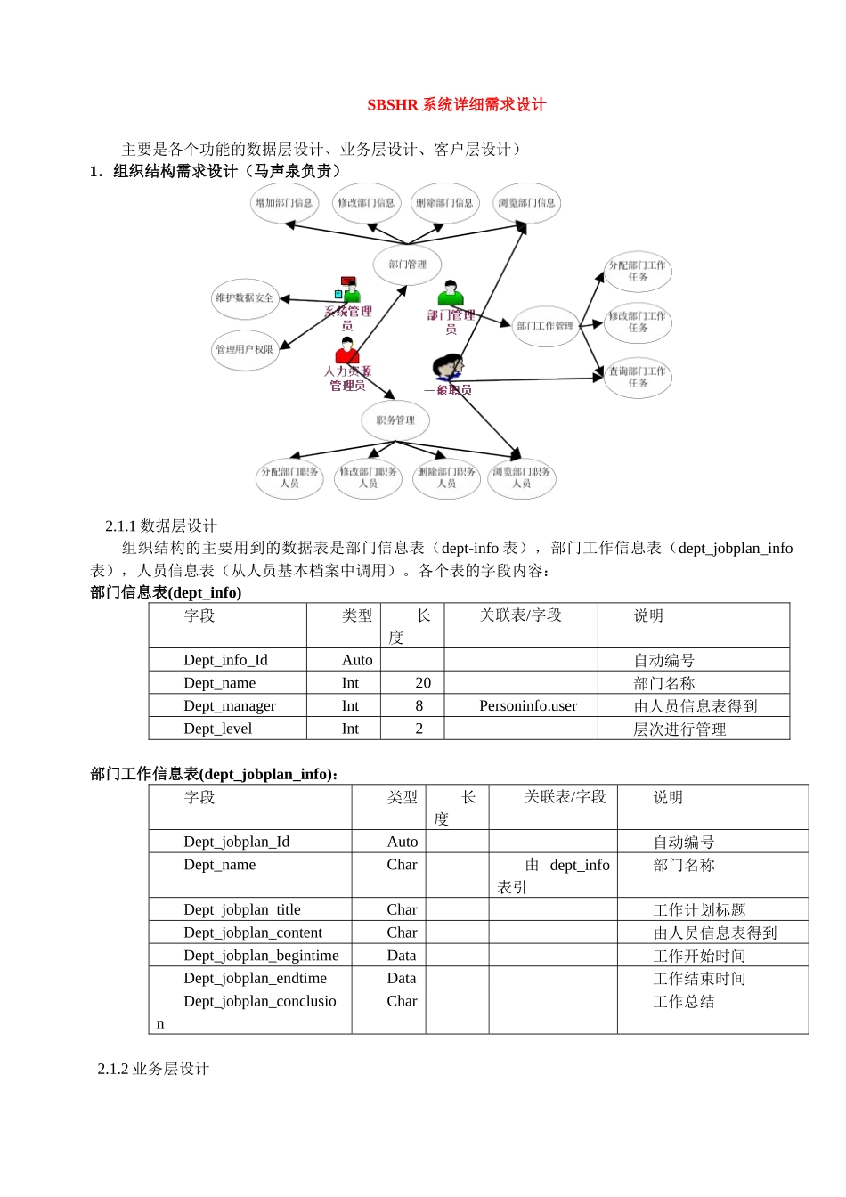 人力资源-2024SBSHR概要设计报告_第1页